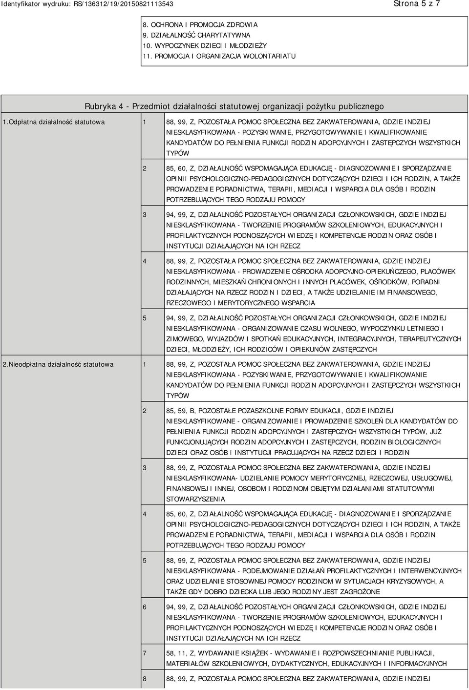 Odpłatna działalność statutowa 1 88, 99, Z, POZOSTAŁA POMOC SPOŁECZNA BEZ ZAKWATEROWANIA, GDZIE INDZIEJ NIESKLASYFIKOWANA - POZYSKIWANIE, PRZYGOTOWYWANIE I KWALIFIKOWANIE KANDYDATÓW DO PEŁNIENIA