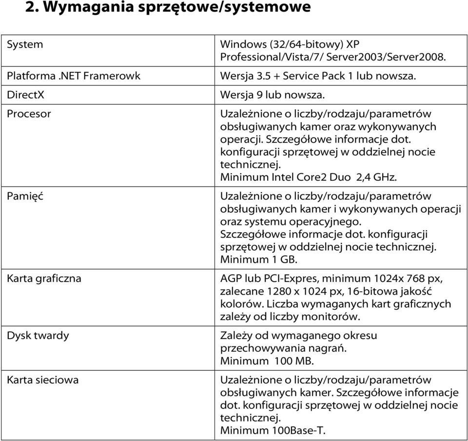 Wersja 9 lub nowsza. Uzależnione o liczby/rodzaju/parametrów obsługiwanych kamer oraz wykonywanych operacji. Szczegółowe informacje dot. konfiguracji sprzętowej w oddzielnej nocie technicznej.