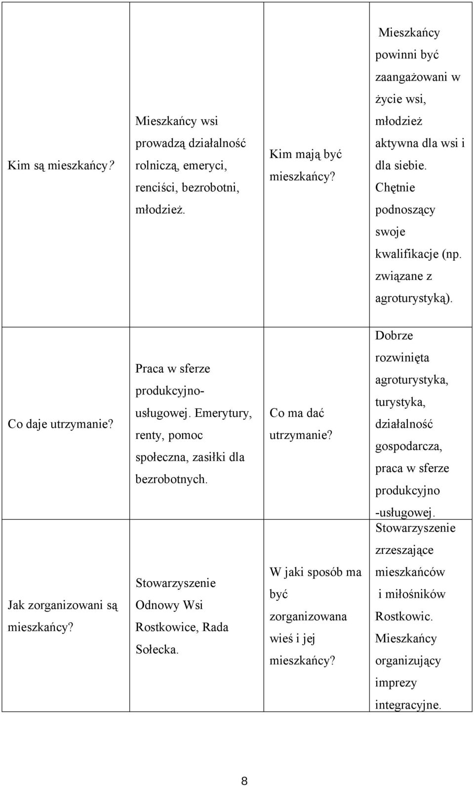 Emerytury, Co ma dać renty, pomoc utrzymanie? społeczna, zasiłki dla turystyka, działalność gospodarcza, praca w sferze bezrobotnych. produkcyjno -usługowej.