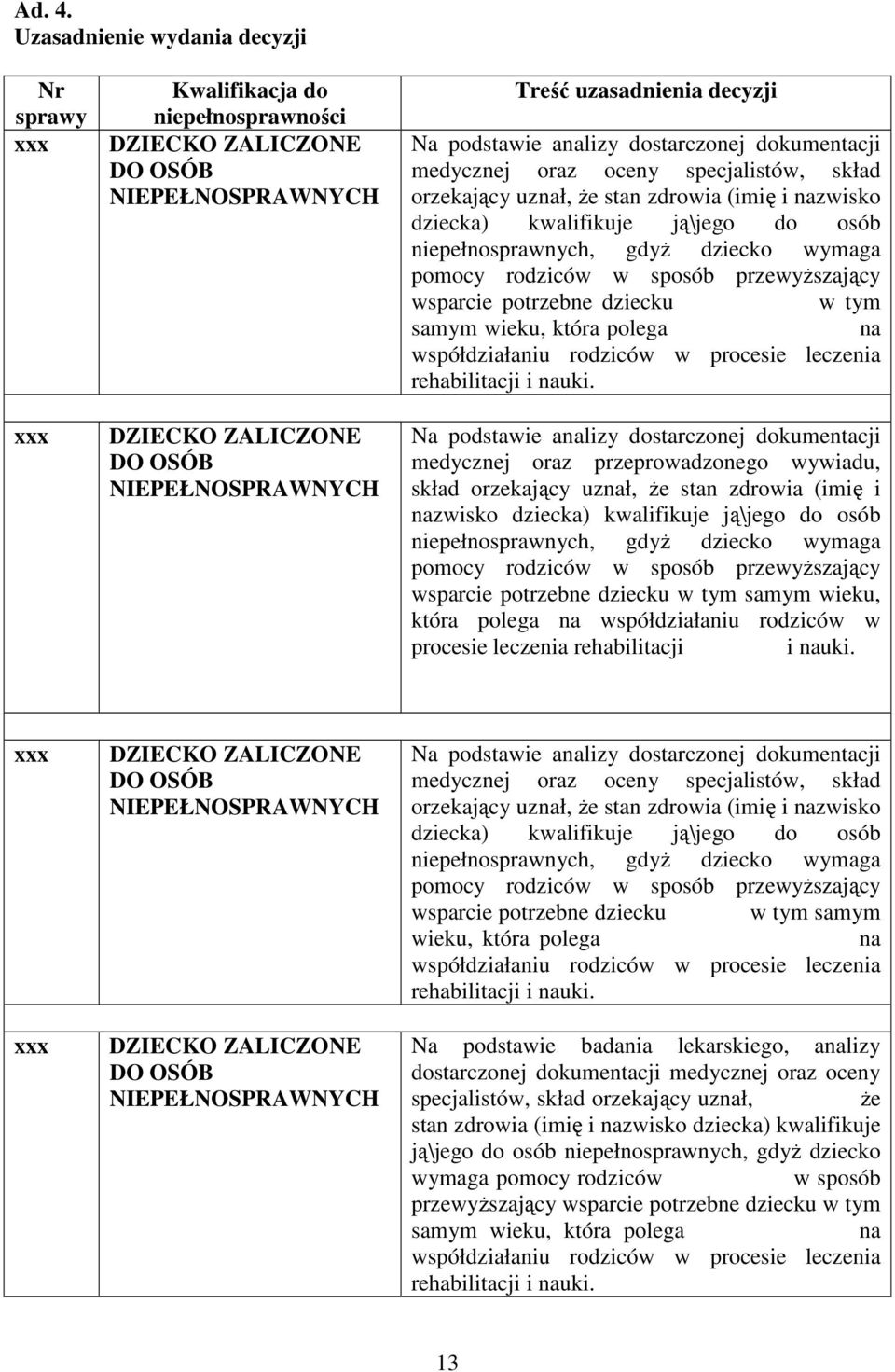 podstawie analizy dostarczonej dokumentacji medycznej oraz oceny specjalistów, skład orzekający uznał, że stan zdrowia (imię i nazwisko dziecka) kwalifikuje ją\jego do osób niepełnosprawnych, gdyż