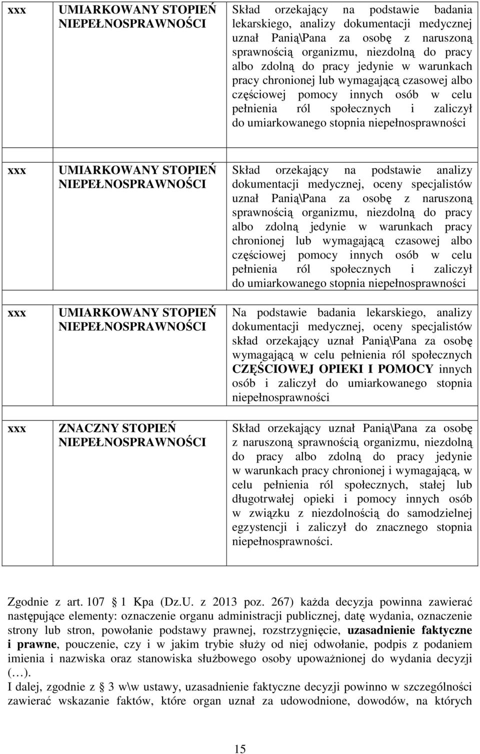 niepełnosprawności xxx xxx xxx UMIARKOWANY STOPIEŃ NIEPEŁNOSPRAWNOŚCI UMIARKOWANY STOPIEŃ NIEPEŁNOSPRAWNOŚCI ZNACZNY STOPIEŃ NIEPEŁNOSPRAWNOŚCI Skład orzekający na podstawie analizy dokumentacji