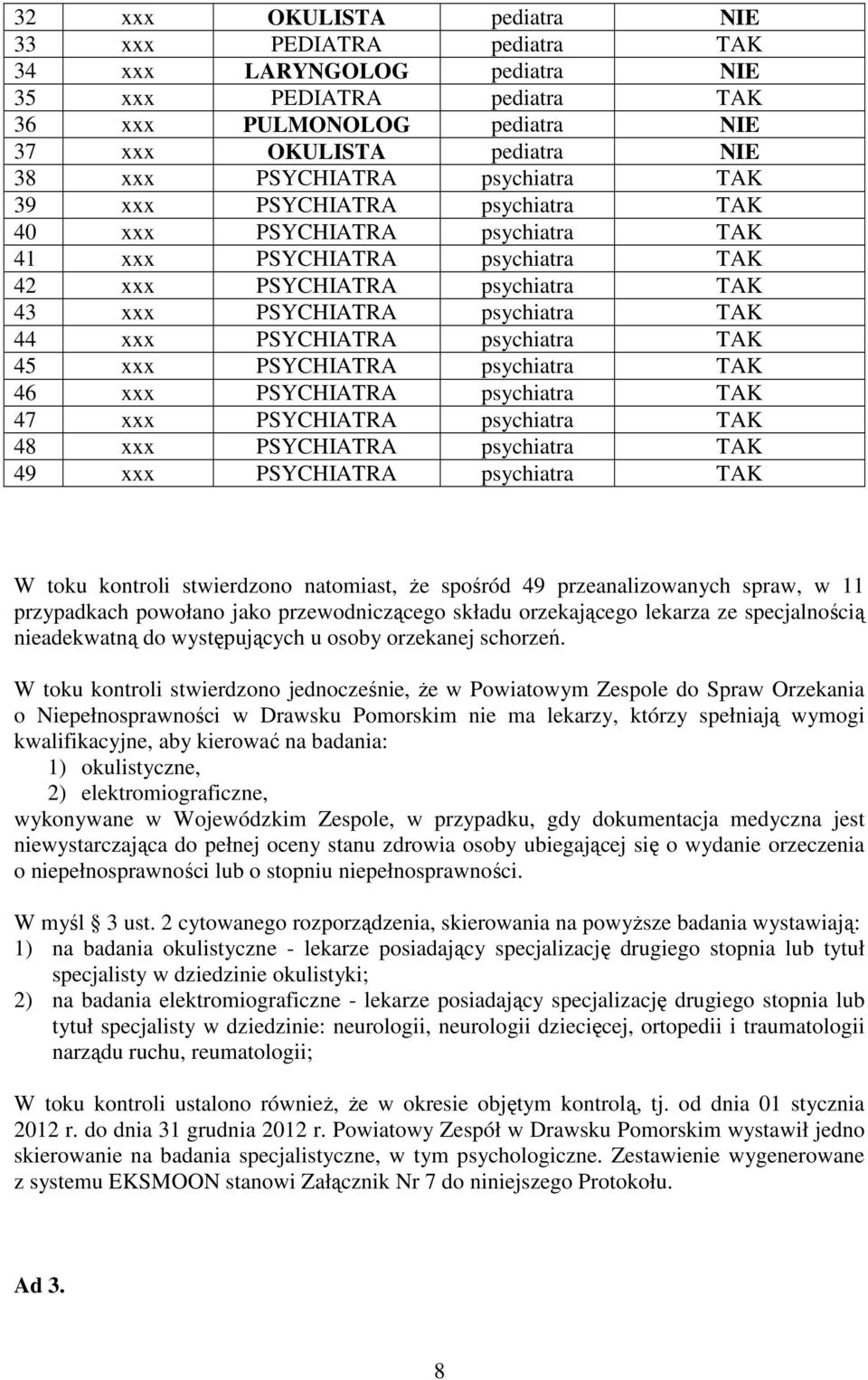 psychiatra TAK 45 xxx PSYCHIATRA psychiatra TAK 46 xxx PSYCHIATRA psychiatra TAK 47 xxx PSYCHIATRA psychiatra TAK 48 xxx PSYCHIATRA psychiatra TAK 49 xxx PSYCHIATRA psychiatra TAK W toku kontroli