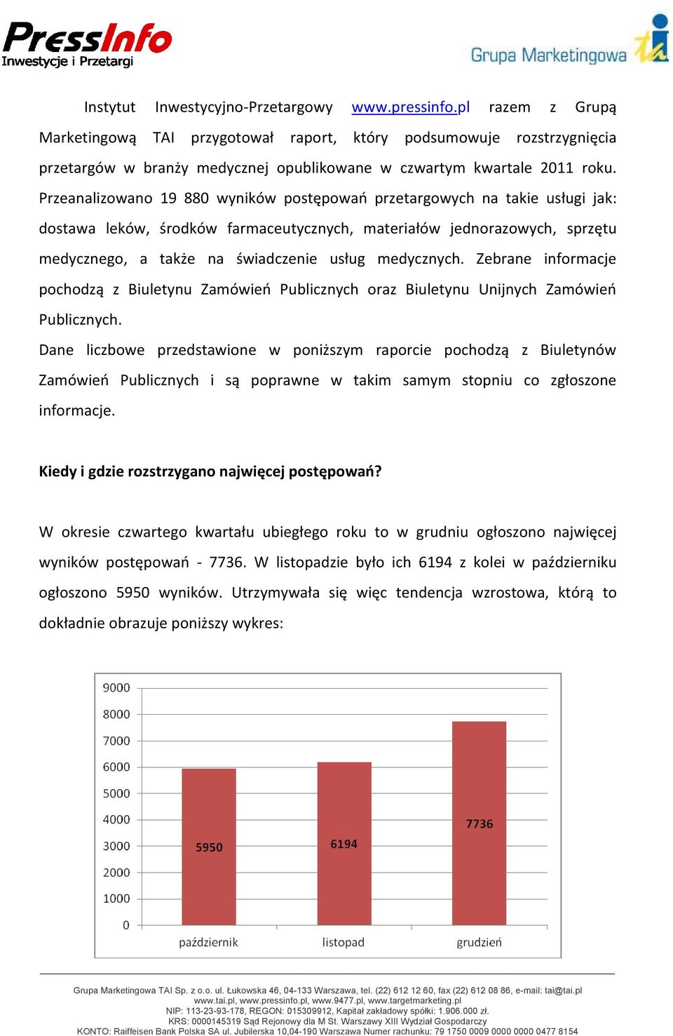 Przeanalizowano 19 880 wyników postępowań przetargowych na takie usługi jak: dostawa leków, środków farmaceutycznych, materiałów jednorazowych, sprzętu medycznego, a także na świadczenie usług