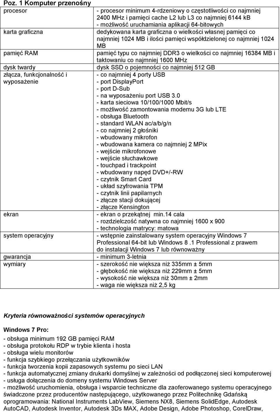 najmniej 1024 MB pamięć typu co najmniej DDR3 o wielkości co najmniej 16384 MB i taktowaniu co najmniej 1600 MHz dysk SSD o pojemności co najmniej 512 GB - co najmniej 4 porty USB - port DisplayPort