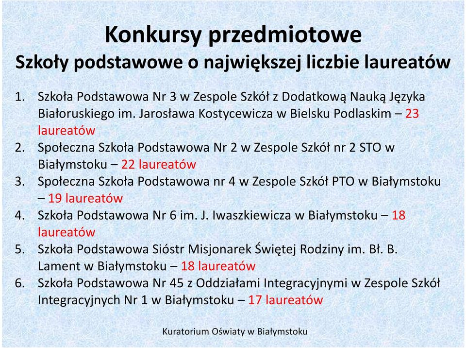 Społeczna Szkoła Podstawowa nr 4 w Zespole Szkół PTO w Białymstoku 19 laureatów 4. Szkoła Podstawowa Nr 6 im. J. Iwaszkiewicza wbiałymstoku 18 laureatów 5.