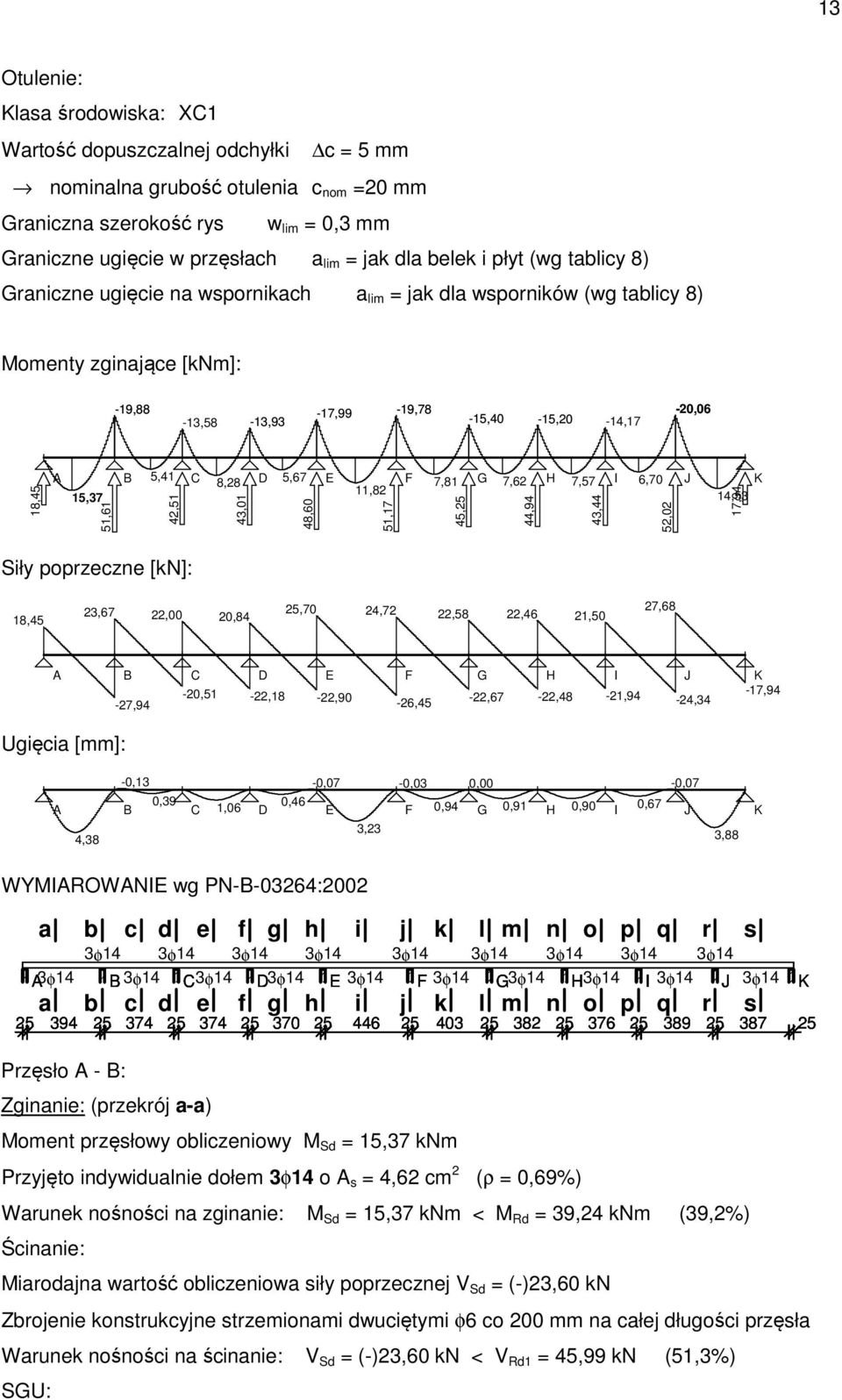 51,61 B 5,41 42,51 C 8,28 43,01 D 5,67 48,60 E 11,82 51,17 F 7,81 45,25 G 7,62 44,94 H 7,57 43,44 I 6,70 52,02 J K 14,53 17,94 Siły poprzeczne [kn]: 18,45 23,67 22,00 20,84 25,70 24,72 22,58 22,46