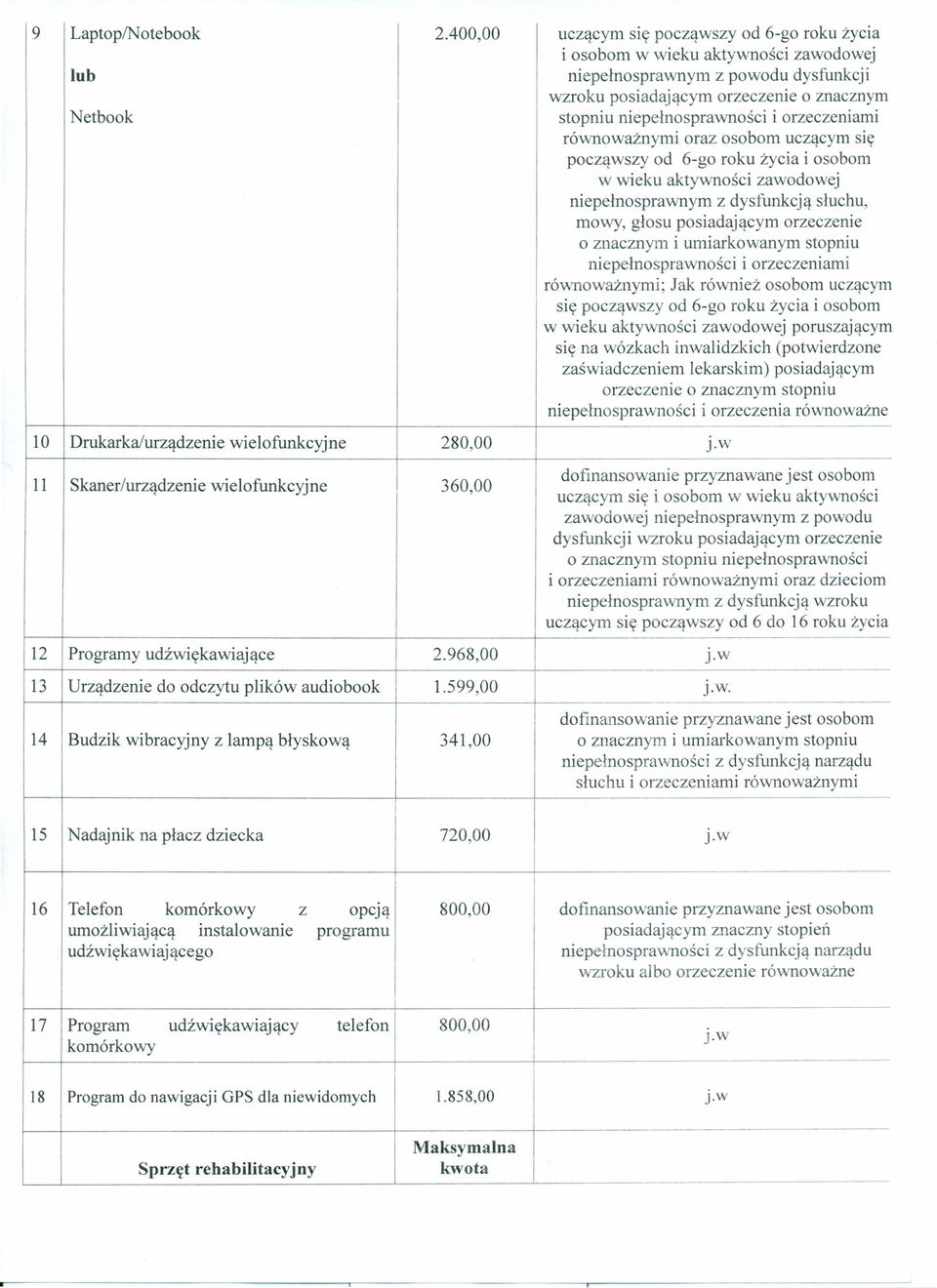 niepełnosprawności i orzeczeniami równoważnymi oraz osobom uczącym się począwszy od 6-go roku życia i osobom w wieku aktywności zawodowej niepełnosprawnym z dysfunkcją słuchu, mowy, głosu