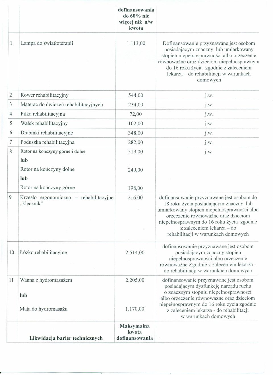 zaleceniem lekarza - do rehabilitacji w warunkach domowych 2 Rower rehabilitacyjny 544,00 J.W. 3 Materac do ćwiczeń rehabilitacyjnych 234,00 j.w, 4 Piłka rehabilitacyjna 72,00 J.W. 5 Wałek rehabilitacyjny 102,00 J.