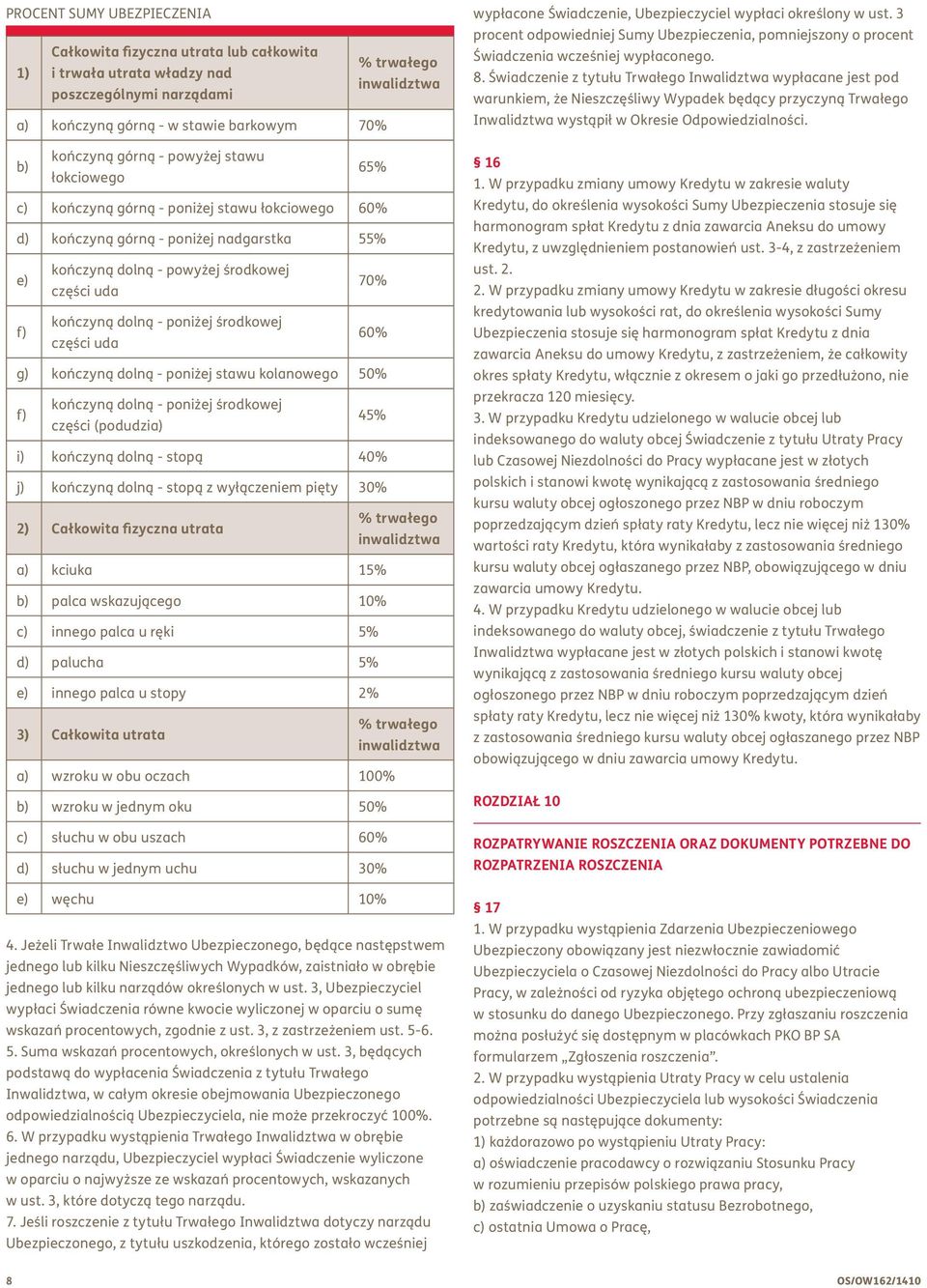 - poniżej środkowej części uda 60% g) kończyną dolną - poniżej stawu kolanowego 50% f) kończyną dolną - poniżej środkowej części (podudzia) 45% i) kończyną dolną - stopą 40% j) kończyną dolną - stopą