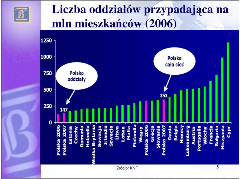 mln mieszkańców