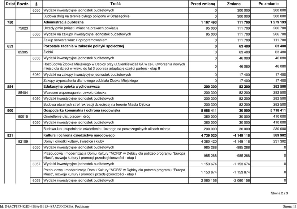 powiatu) 95 111 7 26 7 66 na zakupy inwestycyjne 95 111 7 26 7 Zakup serwera wraz z oprogramowaniem 111 7 111 7 853 Pozostałe zadania w zakresie polityki społecznej 63 48 63 48 8535 Żłobki 63 48 63