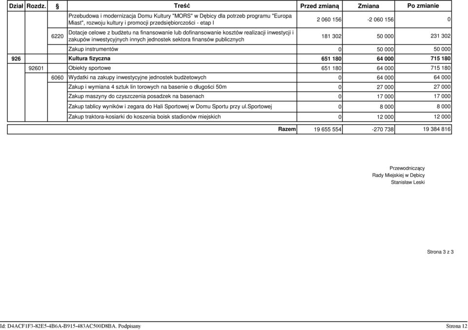 celowe z budżetu na finansowanie lub dofinansowanie kosztów realizacji inwestycji i 622 181 32 5 zakupów inwestycyjnych innych jednostek sektora finansów publicznych Po zmianie Zakup instrumentów 5 5