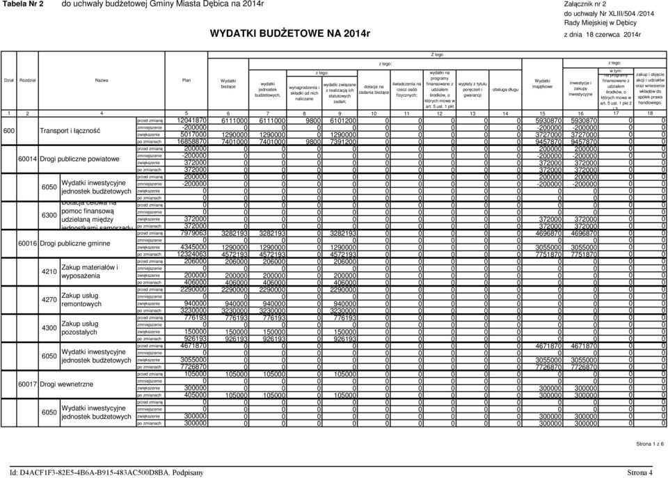 gminne 421 427 43 65 617 Drogi wewnetrzne 65 inwestycyjne Dotacja celowa na pomoc finansową udzielaną między jednostkami samorządu Zakup materiałów i wyposażenia remontowych pozostałych inwestycyjne