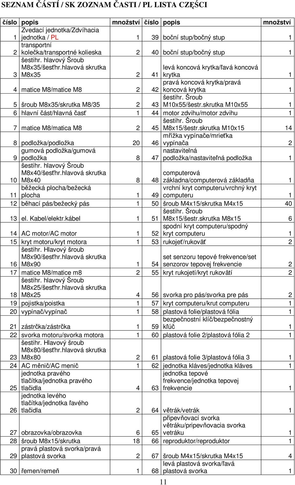 hlavová skrutka 3 M8x35 2 levá koncová krytka/avá koncová 41 krytka 1 4 matice M8/matice M8 2 pravá koncová krytka/pravá 42 koncová krytka 1 5 šroub M8x35/skrutka M8/35 2 šestihr.