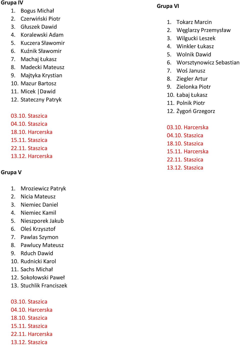 Wilgucki Leszek 4. Winkler Łukasz 5. Wolnik Dawid 6. Worsztynowicz Sebastian 7. Woś Janusz 8. Ziegler Artur 9. Zielonka Piotr 10. Łabaj Łukasz 11. Polnik Piotr 12. Żygoń Grzegorz 03.10. Harcerska 04.