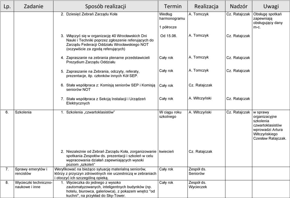 Zapraszanie na Zebrania, odczyty, referaty, prezentacje, itp. członków innych Kół SEP. 6. Stała współpraca z: Komisją seniorów SEP i Komisją seniorów NOT 7.