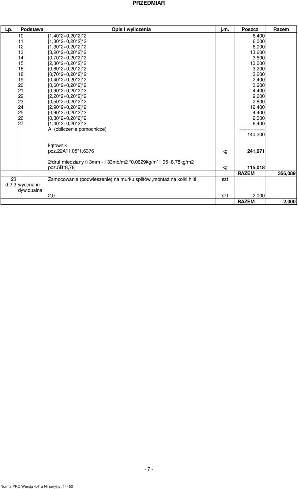 [0,90*2+0,20*2]*2 4,400 26 [0,30*2+0,20*2]*2 2,000 27 [1,40*2+0,20*2]*2 6,400 A (obliczenia pomocnicze) ========= 140,200 kątownik poz.22a*1,05*1,6376 kg 241,071 23 d.2.3 wycena indywidualna 2/drut miedziany fi 3mm - 133mb/m2 *0,0629kg/m*1,05=8,78kg/m2 poz.
