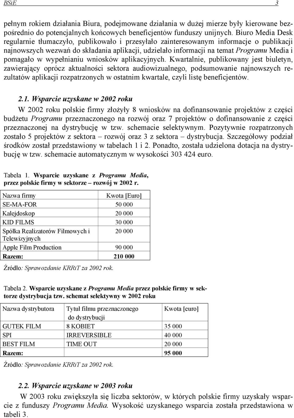 pomagało w wypełnianiu wniosków aplikacyjnych.