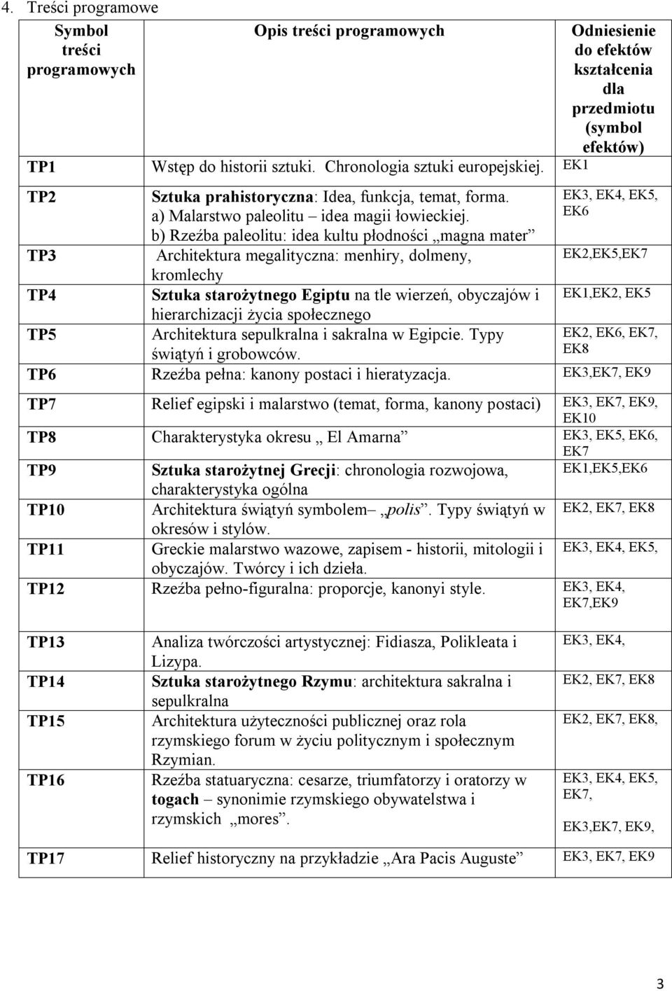 b) Rzeźba paleolitu: idea kultu płodności magna mater Architektura megalityczna: menhiry, dolmeny, kromlechy Sztuka starożytnego Egiptu na tle wierzeń, obyczajów i hierarchizacji życia społecznego