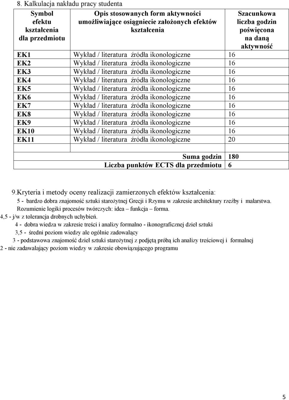 źródła ikonologiczne 16 Wykład / literatura źródła ikonologiczne 16 Wykład / literatura źródła ikonologiczne 16 EK9 Wykład / literatura źródła ikonologiczne 16 Wykład / literatura źródła