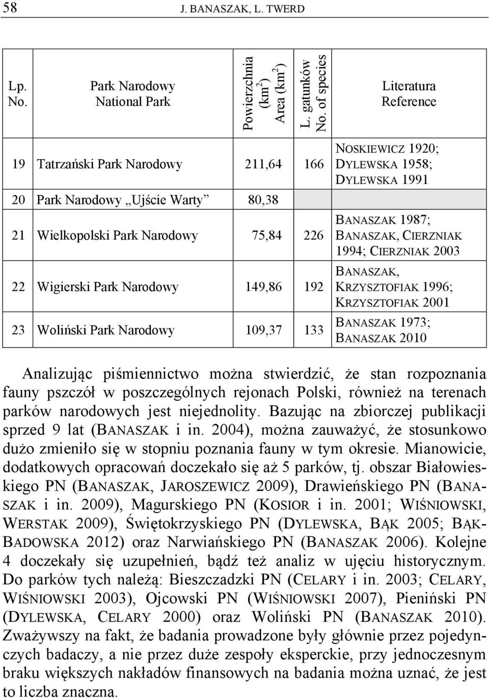 Park Narodowy 109,37 133 NOSKIEWICZ 1920; DYLEWSKA 1958; DYLEWSKA 1991 BANASZAK 1987; BANASZAK, CIERZNIAK 1994; CIERZNIAK 2003 BANASZAK, KRZYSZTOFIAK 1996; KRZYSZTOFIAK 2001 BANASZAK 1973; BANASZAK