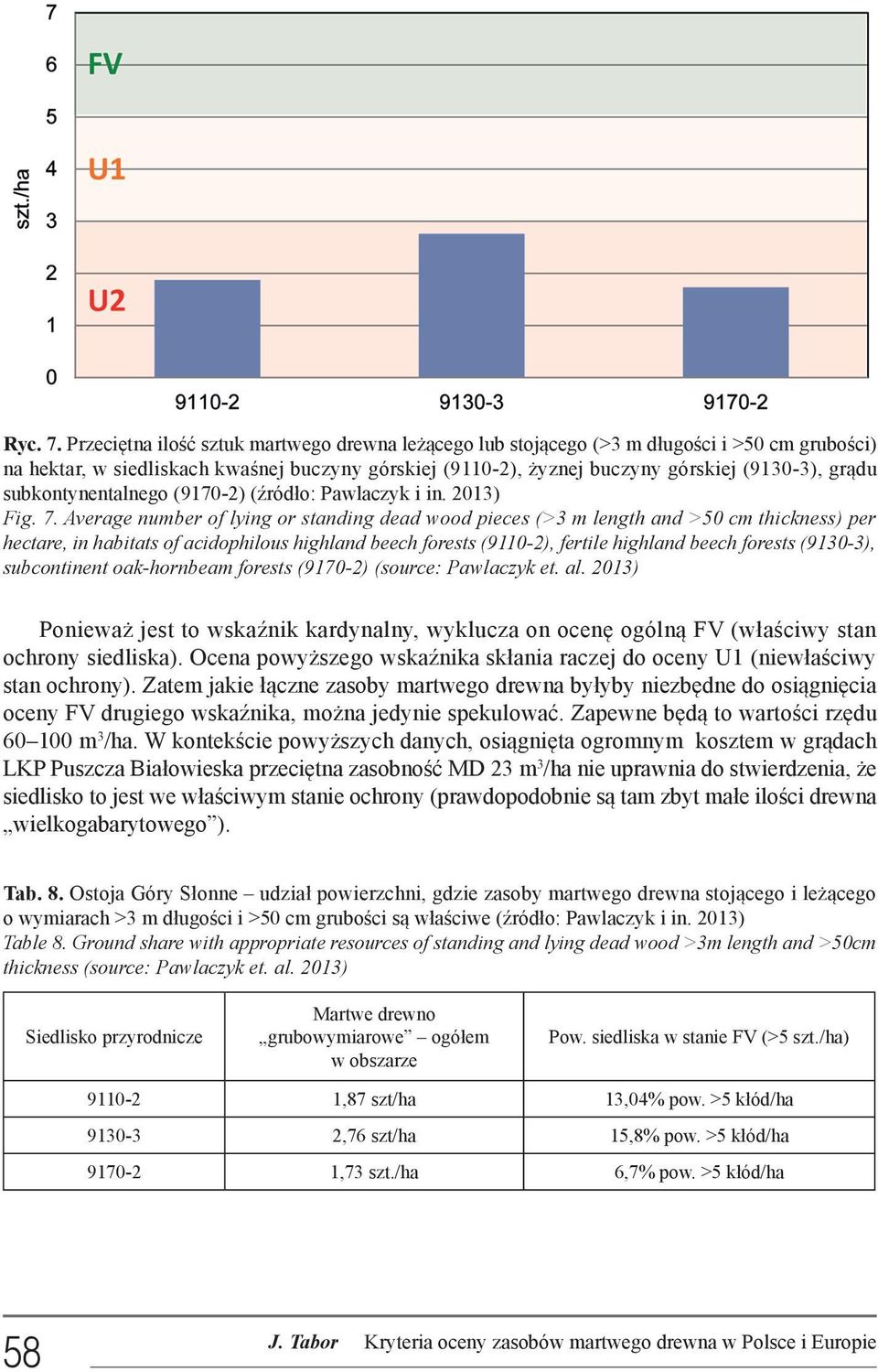 subkontynentalnego (9170-2) (źródło: Pawlaczyk i in. 2013) Fig. 7.