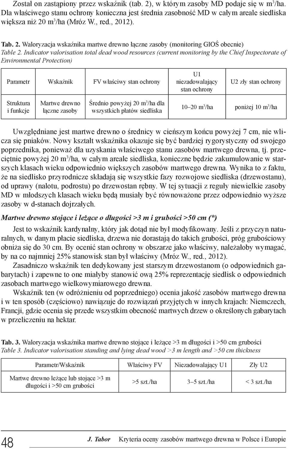 Indicator valorisation total dead wood resources (current monitoring by the Chief Inspectorate of Environmental Protection) Parametr Wskaźnik FV właściwy stan ochrony U1 niezadowalający stan ochrony