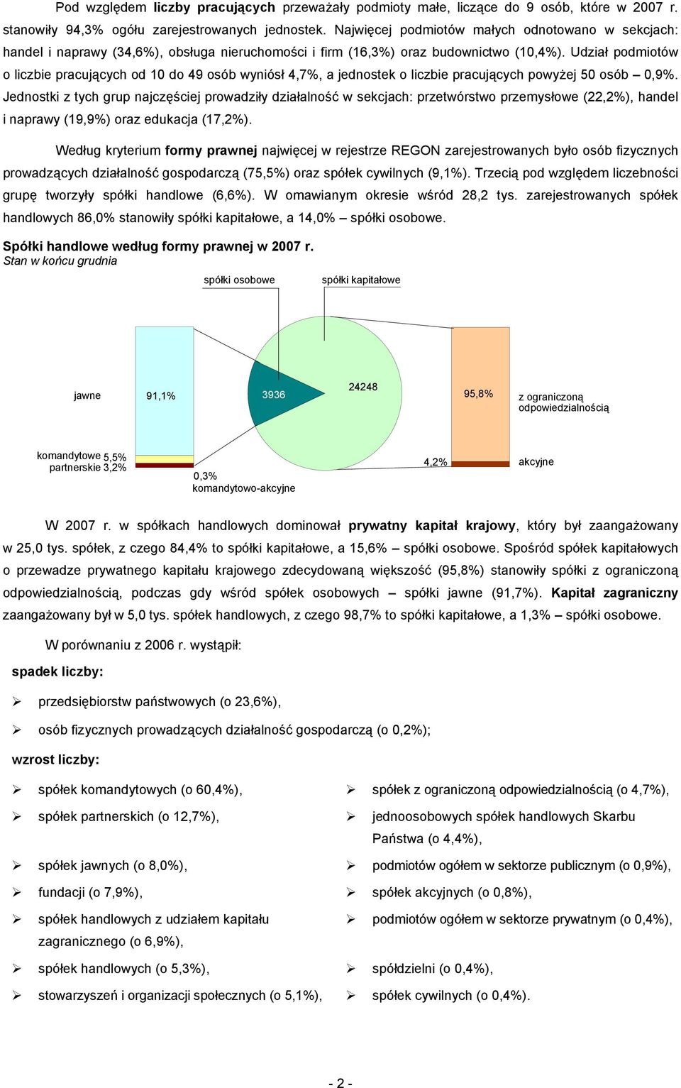 Udział podmiotów o liczbie pracujących od 10 do 49 osób wyniósł 4,7%, a jednostek o liczbie pracujących powyżej 50 osób 0,9%.