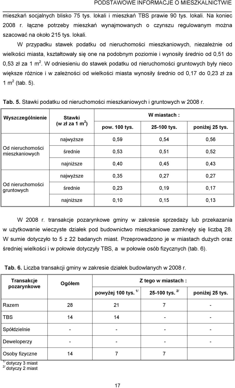 Na koniec 2008 r. łączne potrzeby mieszkań wynajmowanych o czynszu regulowanym można szacować na około 215 tys. lokali.