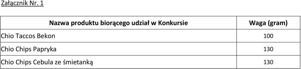 Konkursie Waga (gram) Chio Taccos