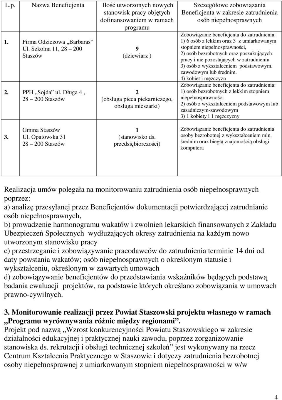 beneficjenta do zatrudnienia: 1) 6 osób z lekkim oraz 3 z umiarkowanym stopniem niepełnosprawności, 2) osób bezrobotnych oraz poszukujących pracy i nie pozostających w zatrudnieniu 3) osób z