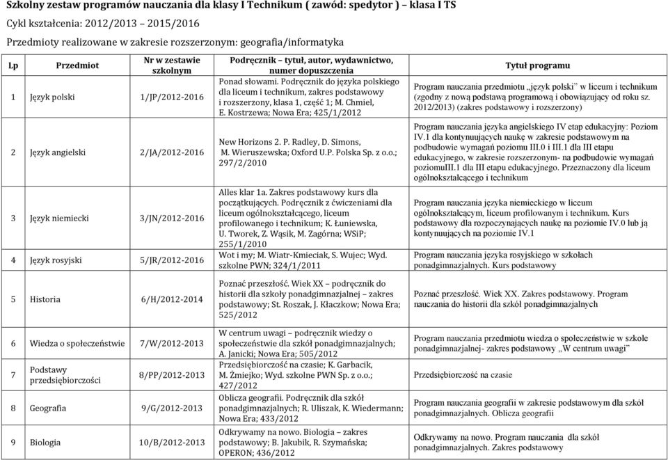 numer dopuszczenia Ponad słowami. Podręcznik do języka polskiego dla liceum i technikum, zakres podstawowy i rozszerzony, klasa 1, część 1; M. Chmiel, E.