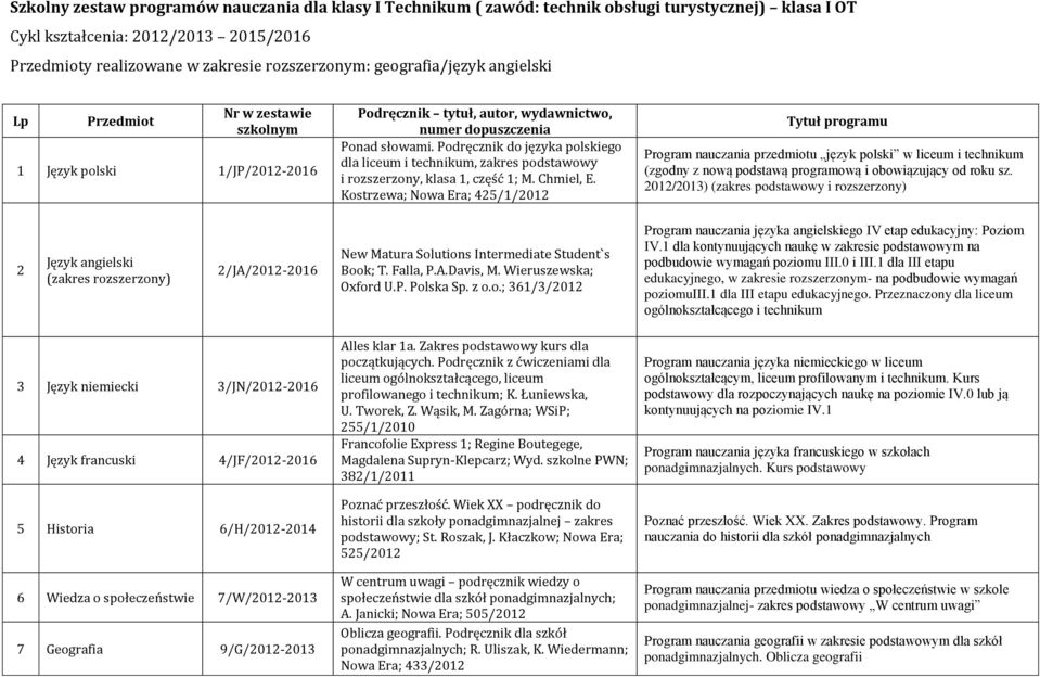 Podręcznik do języka polskiego dla liceum i technikum, zakres podstawowy i rozszerzony, klasa 1, część 1; M. Chmiel, E.