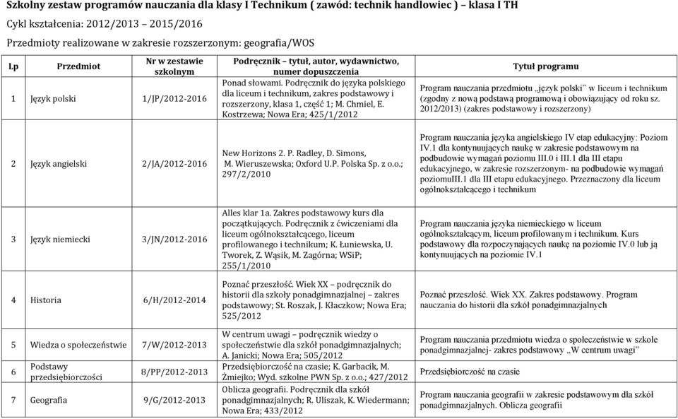 Podręcznik do języka polskiego dla liceum i technikum, zakres podstawowy i rozszerzony, klasa 1, część 1; M. Chmiel, E.