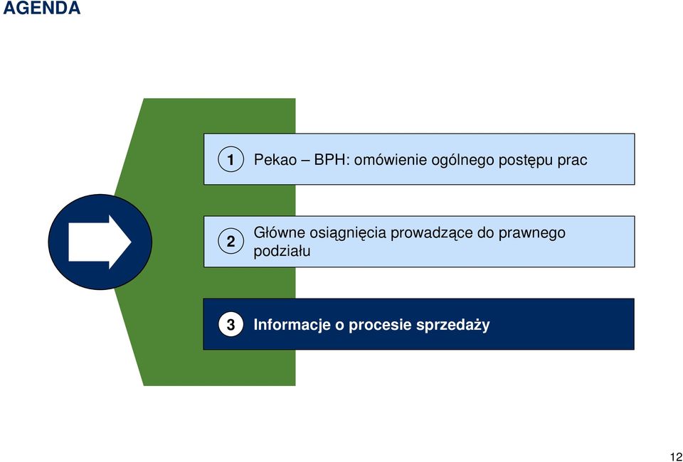 osiągnięcia prowadzące do prawnego