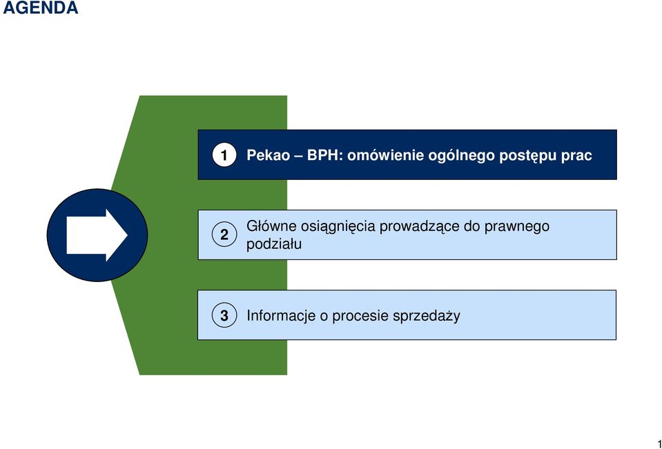 osiągnięcia prowadzące do prawnego