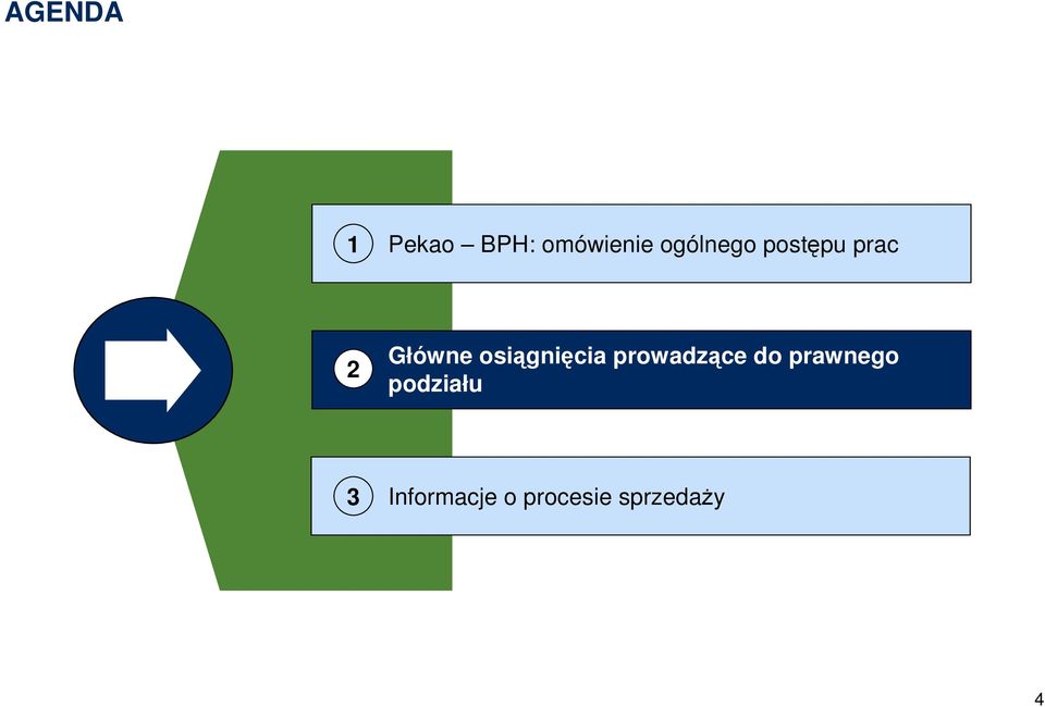 osiągnięcia prowadzące do prawnego