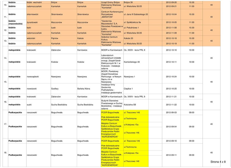 ódzkie rniewicki Skierniewice Skierniewice ódzkie (mazowieckie) yrardowski Mszczonów Mszczonów ódzkie aski ask ask ódzkie radomszcza ski Kamie sk Kamie sk ódzkie wielu ski tnów Ka e ódzkie radomszcza
