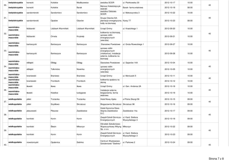 33. 34. wi tokrzy sandomierski Opatów arów 35. 36. 37. 38. 39.