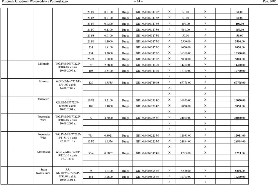 8100 Droga GD1M/00063175/5 X 9050.00 X 9050.00 254 3.3000 Droga GD1M/00063175/5 X 16500.00 X 16500.00 Miłoradz WG.IV/MNi/7722/P- 8/104/09 z dnia 10.09.2009 r. Mirowo WG.