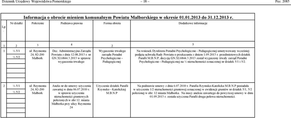 4 1 ½ 5/1 ul. Reymonta ½ 5/2 24, 82-200 Malbork Dec. Administracyjna Zarządu Powiatu z dnia 12.08.2013 