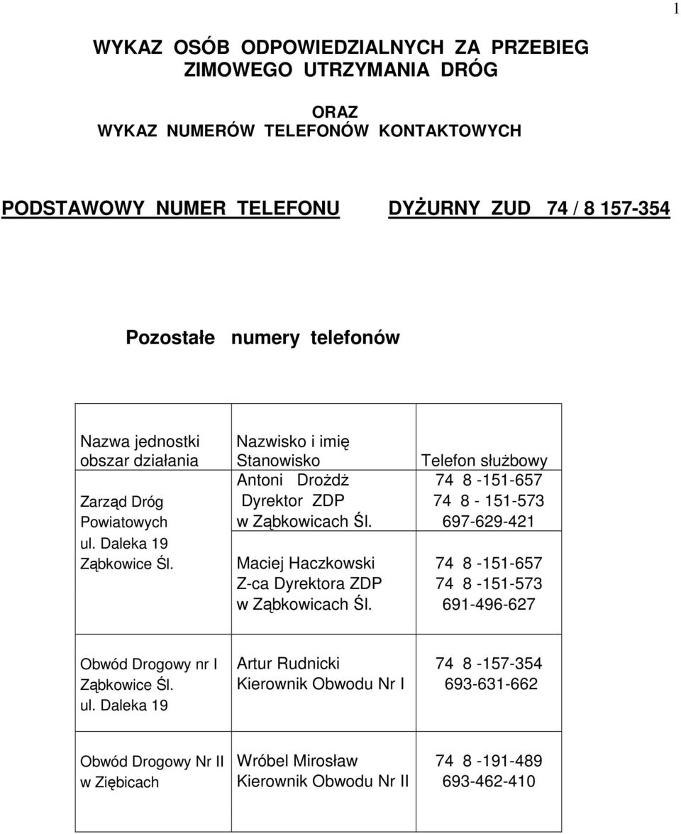 Ząbkowicach Śl. 697-629-421 ul. Daleka 19 Ząbkowice Śl. Maciej Haczkowski 74 8-151-657 Z-ca Dyrektora ZDP 74 8-151-573 w Ząbkowicach Śl.