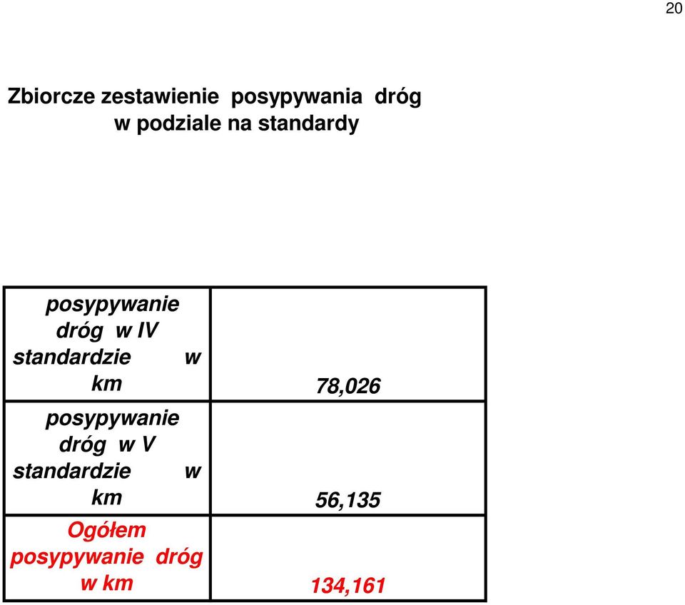 standardzie w km 78,026 posypywanie dróg w V