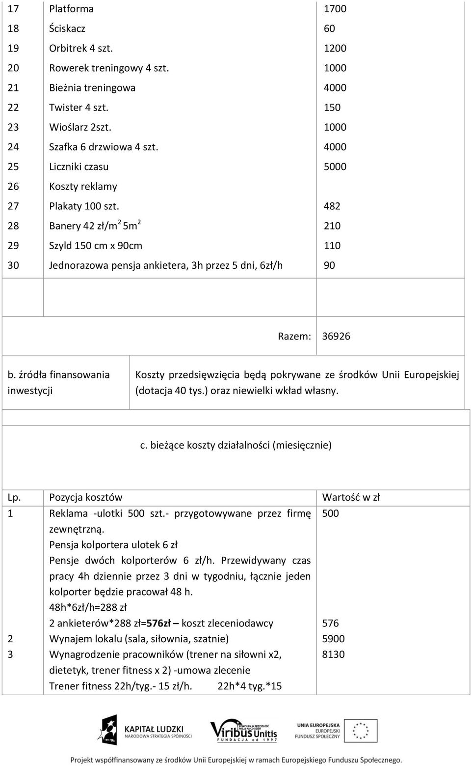 Banery 42 zł/m 2 5m 2 Szyld cm x 90cm Jednorazowa pensja ankietera, 3h przez 5 dni, 6zł/h 1700 60 1200 1000 4000 1000 4000 5000 482 210 110 90 Razem: 36926 b.
