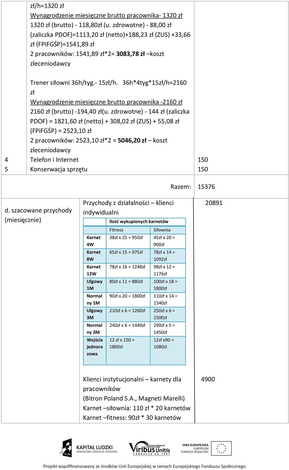 36h*4tyg*15zł/h=2160 zł Wynagrodzenie miesięczne brutto pracownika -2160 zł 2160 zł (brutto) -194,40 zł(u.