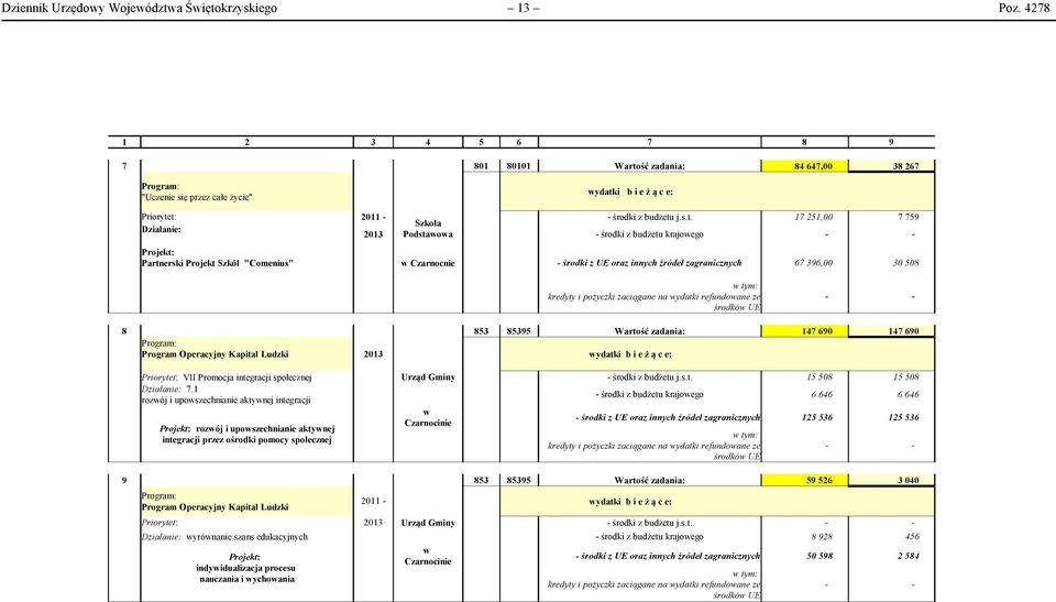 ść zadania: 84 647,00 38 267 "Uczenie się przez całe życie" ydatk