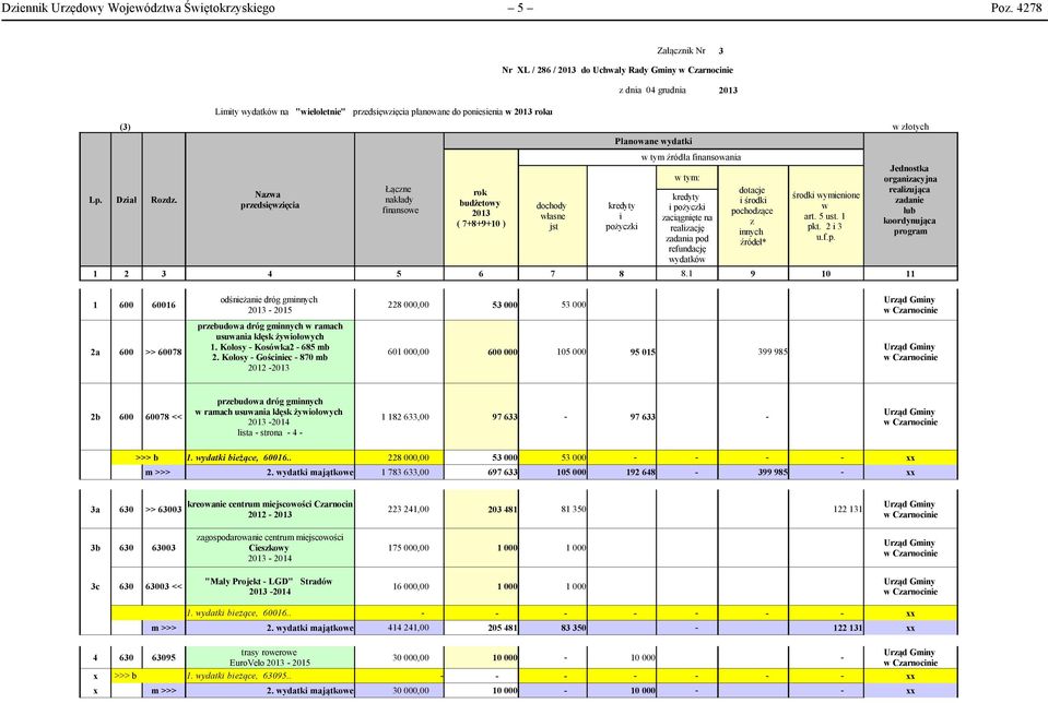 źródła finansoania 1 2 3 4 5 6 7 8 8.