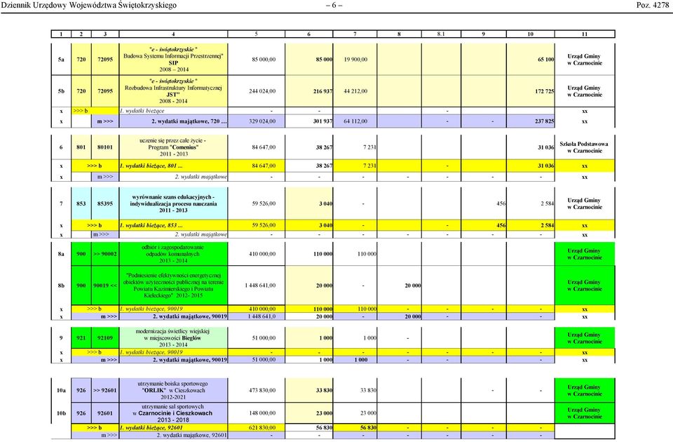 Informatycznej JST" 2008-2014 244 024,00 216 937 44 212,00 172 725 >>> b 1. ydatki bieżące - x m >>> 2.