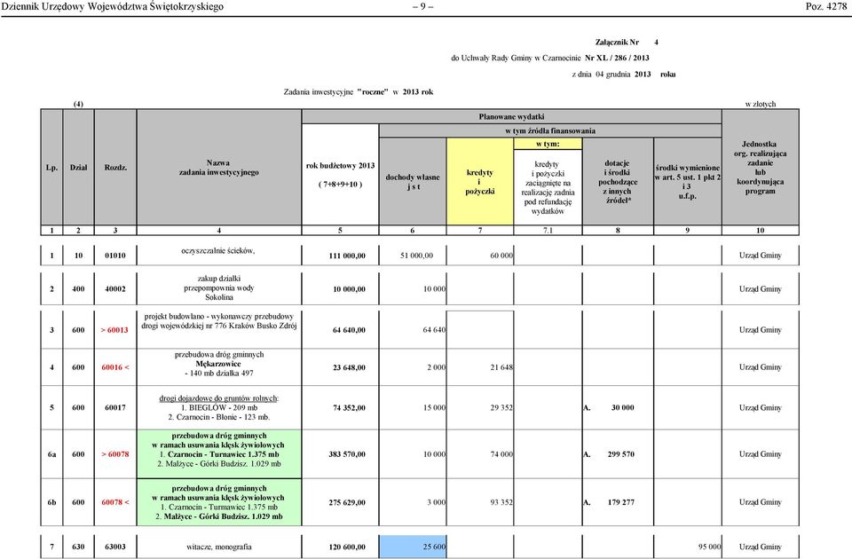 realizację zadnia pod refundację ydatkó dotacje i środki pochodzące z innych źródeł* środki ymienione art. 5 ust. 1 pkt 2 i 3 u.f.p. Jednostka org.