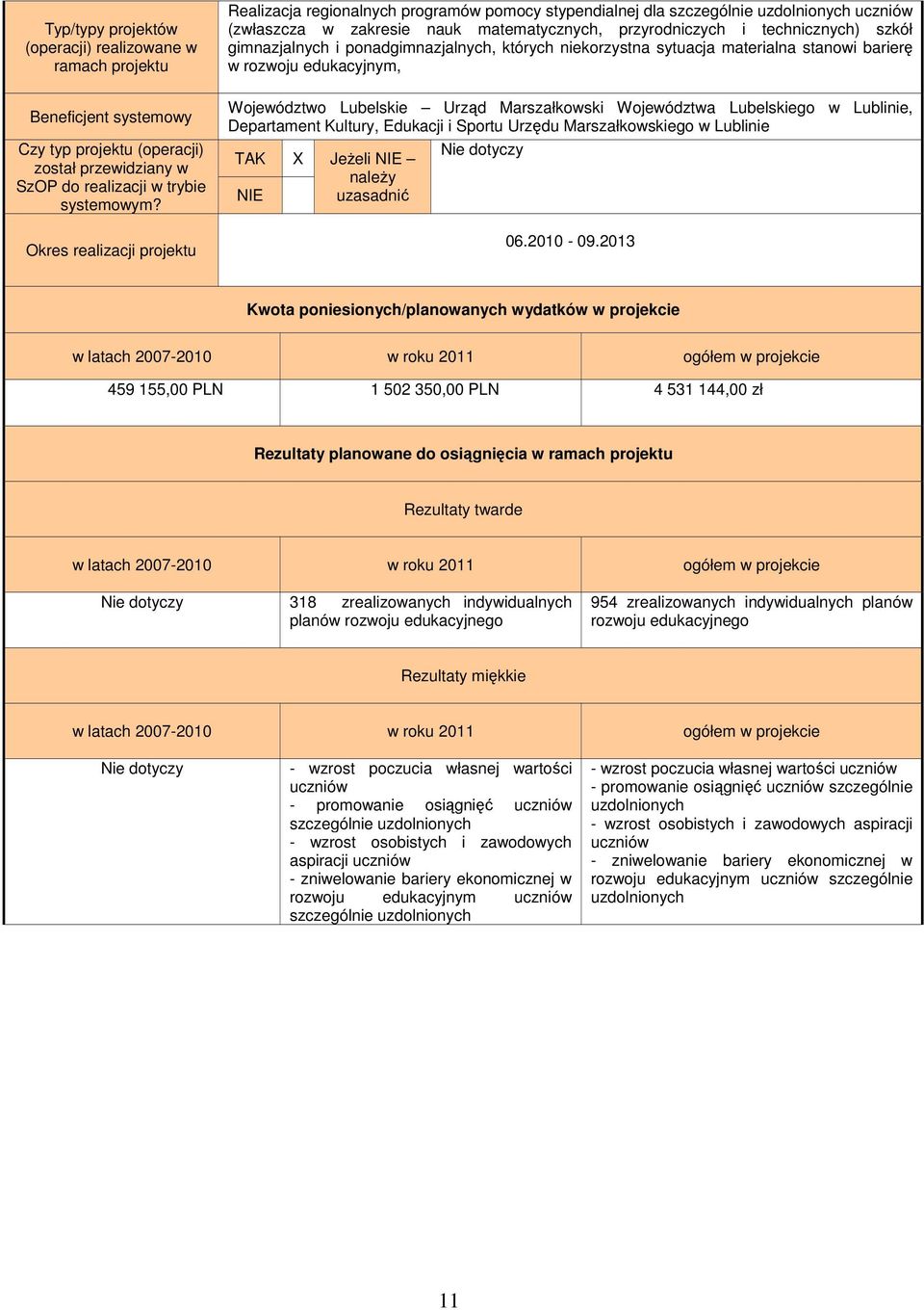 gimnazjalnych i ponadgimnazjalnych, których niekorzystna sytuacja materialna stanowi barierę w rozwoju edukacyjnym, Województwo Lubelskie Urząd Marszałkowski Województwa Lubelskiego w Lublinie,